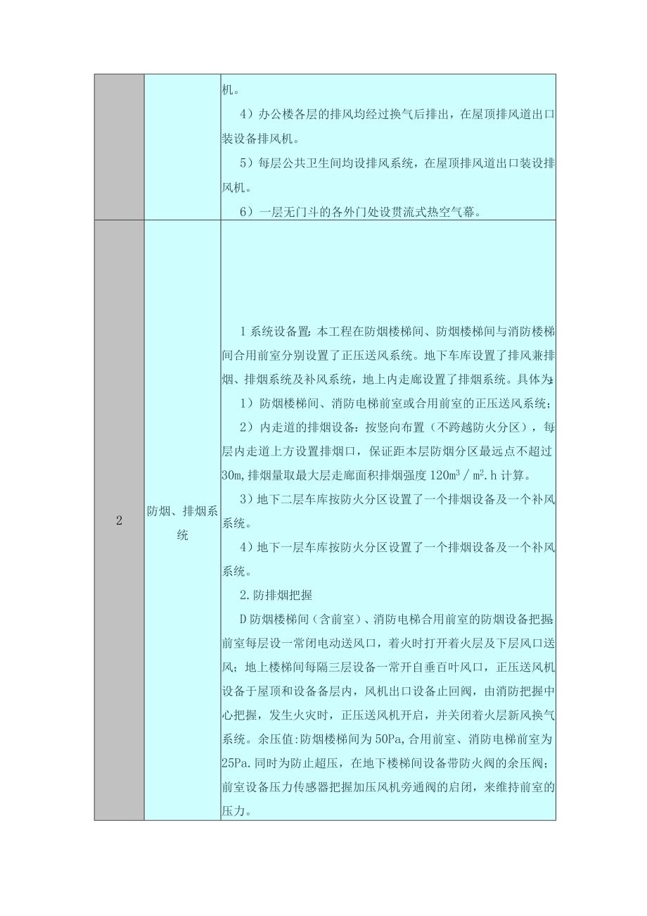 工程施工采暖通风工程施工方案.docx_第3页