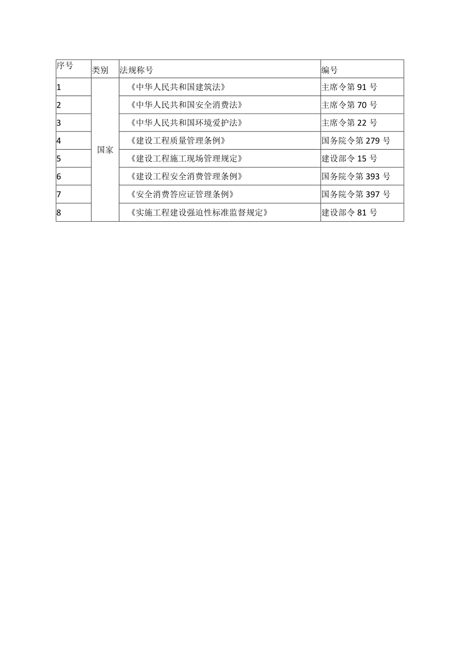 工程施工金丽大厦暖通施工组织设计.docx_第3页