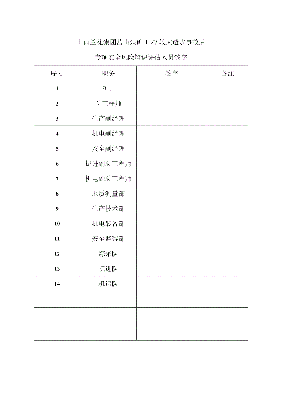 山西兰花集团莒山煤矿127较大透水事故专项安全风险辨识评估报告.docx_第2页