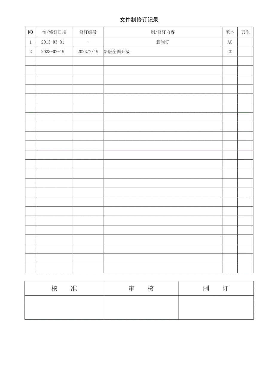 工业企业常见安全隐患整改表.docx_第2页