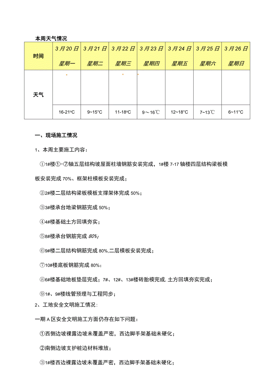 工程监理周报样板.docx_第2页