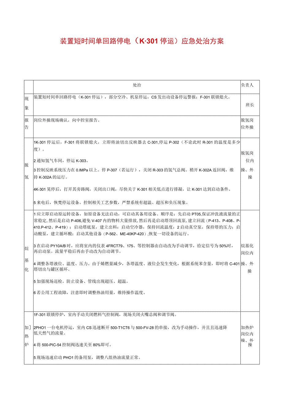 工厂设备安全事故应急处置卡(全套22页).docx_第1页