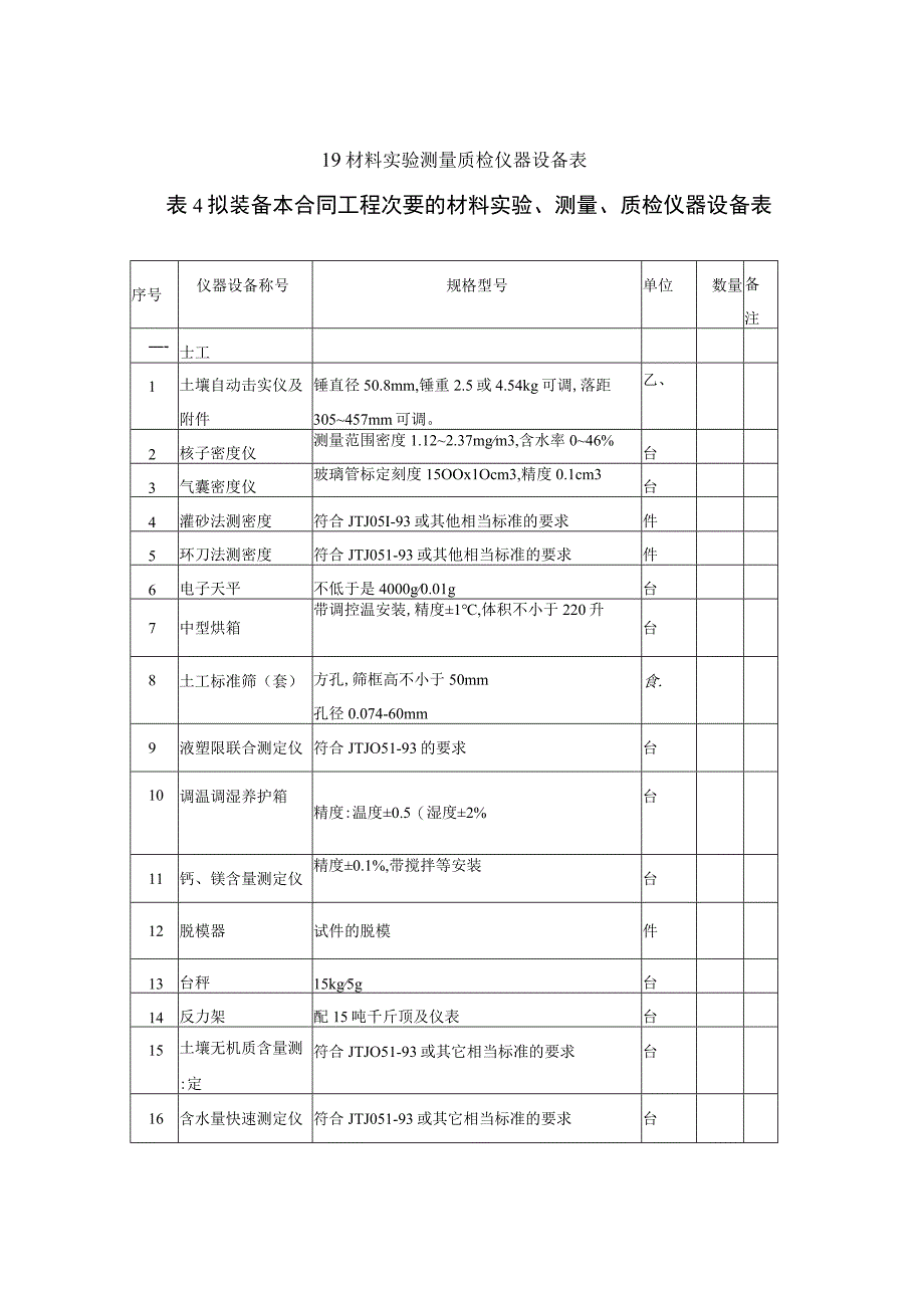 工程施工材料试验测量质检仪器设备表.docx_第1页