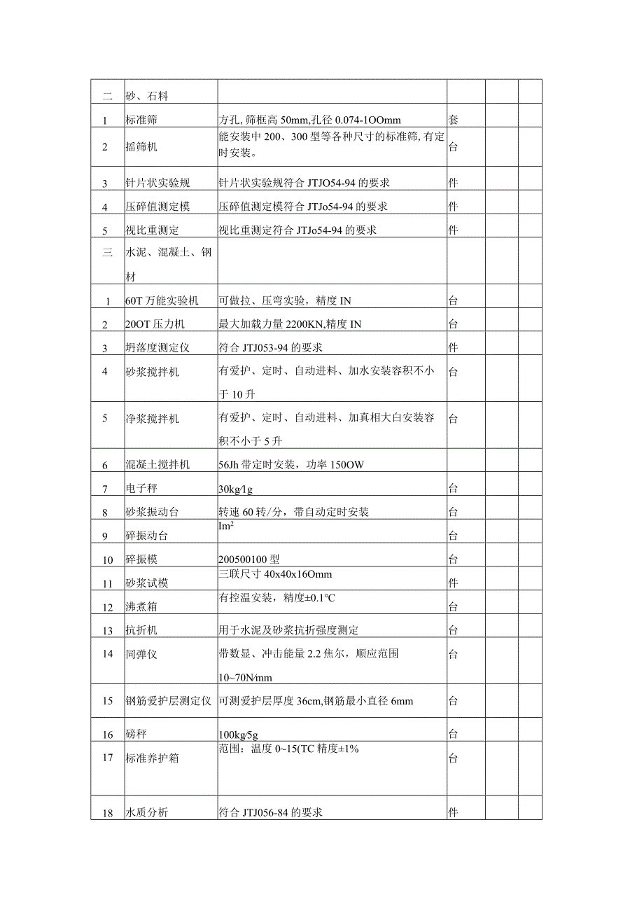 工程施工材料试验测量质检仪器设备表.docx_第2页