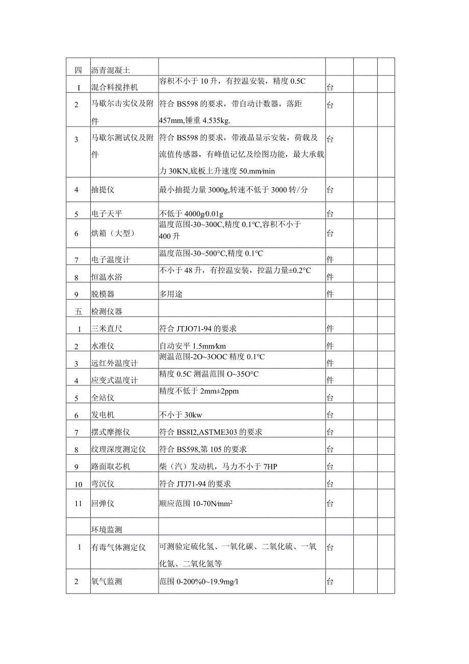 工程施工材料试验测量质检仪器设备表.docx_第3页