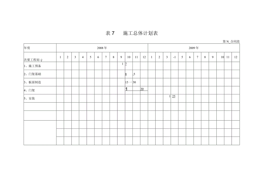 工程施工表7施工总体计划表.docx_第1页