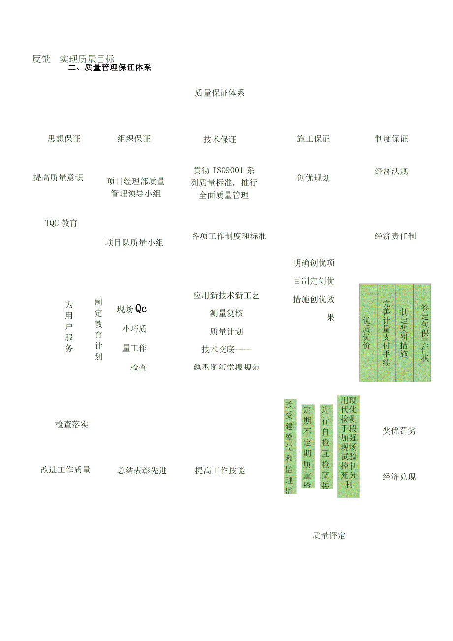 工程质量控制措施.docx_第2页