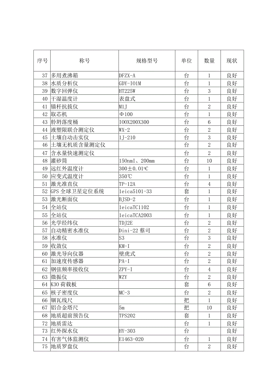 工程施工表922主要计量测试仪器表.docx_第2页