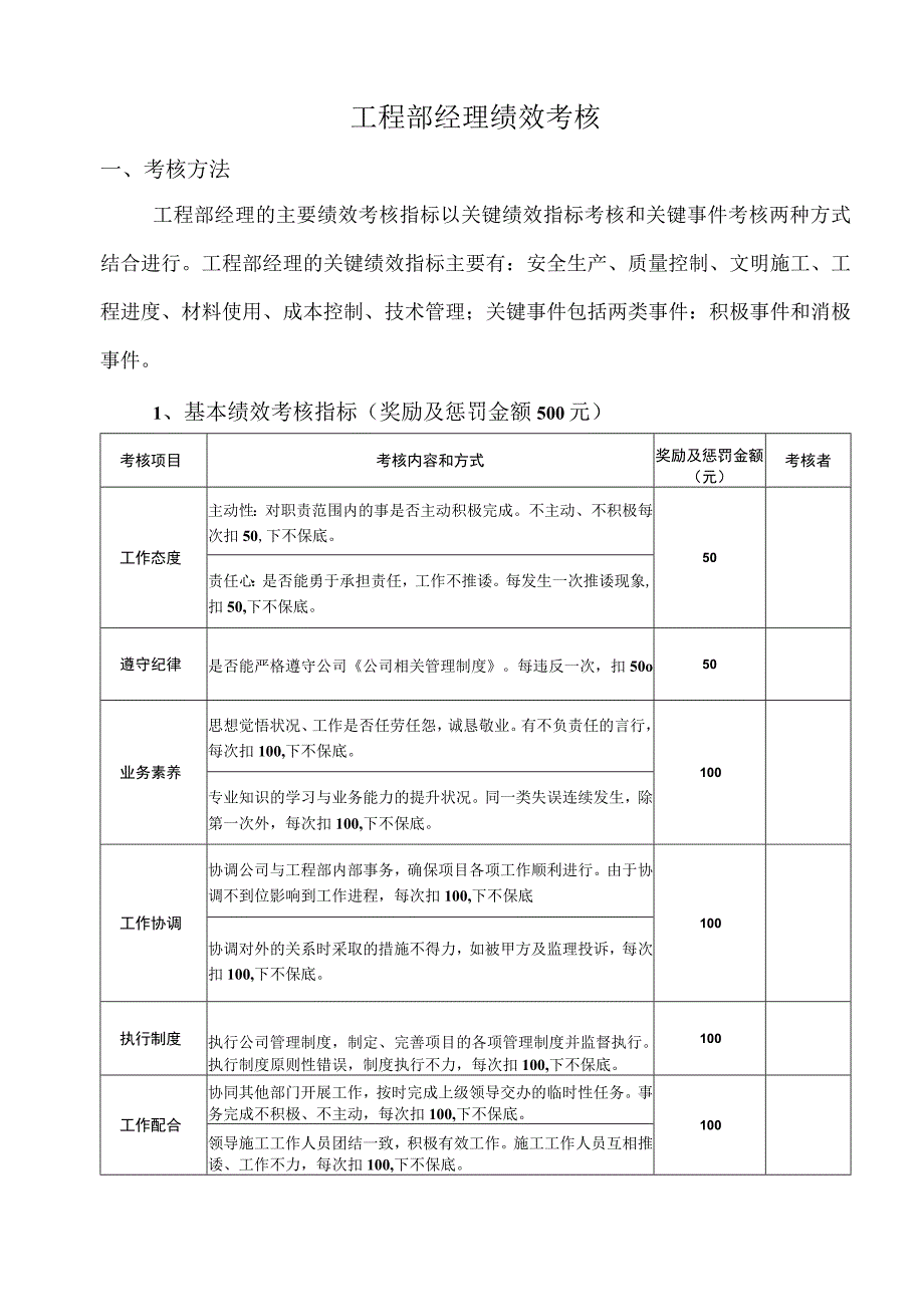 工程部绩效考核制度(最新整理).docx_第1页