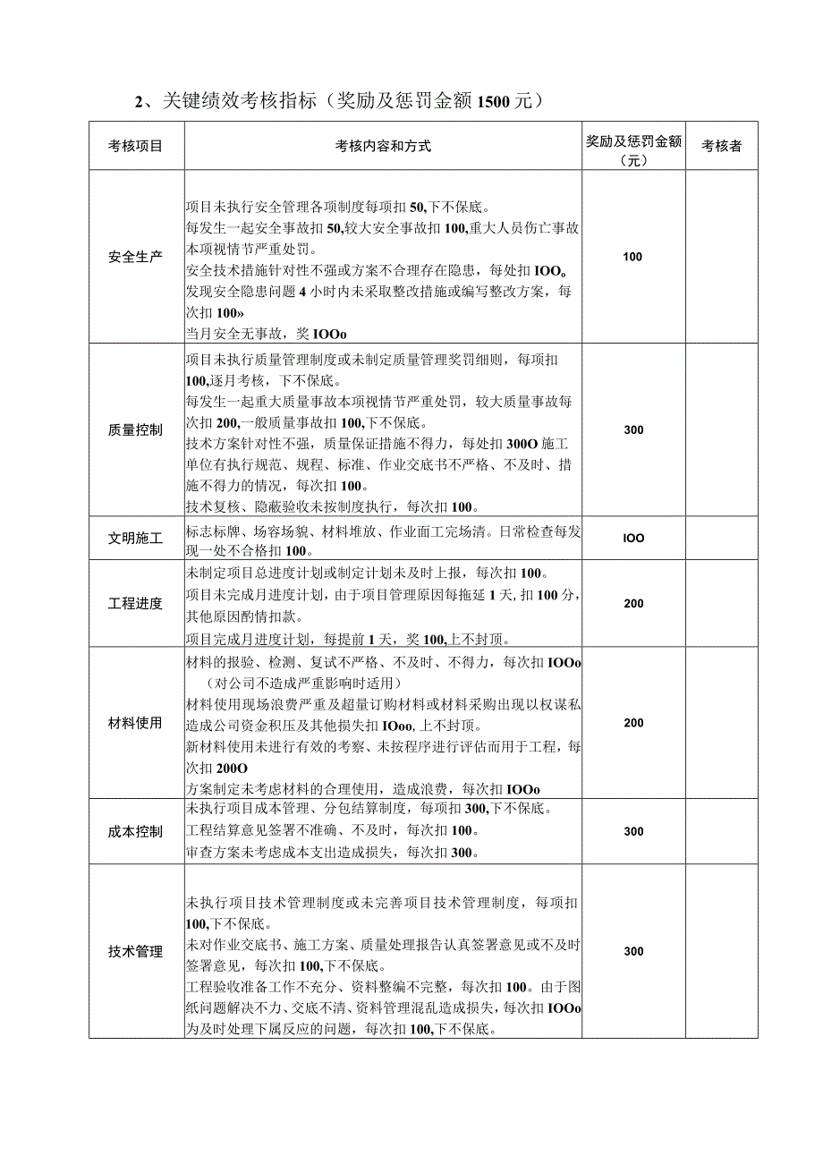 工程部绩效考核制度(最新整理).docx_第2页