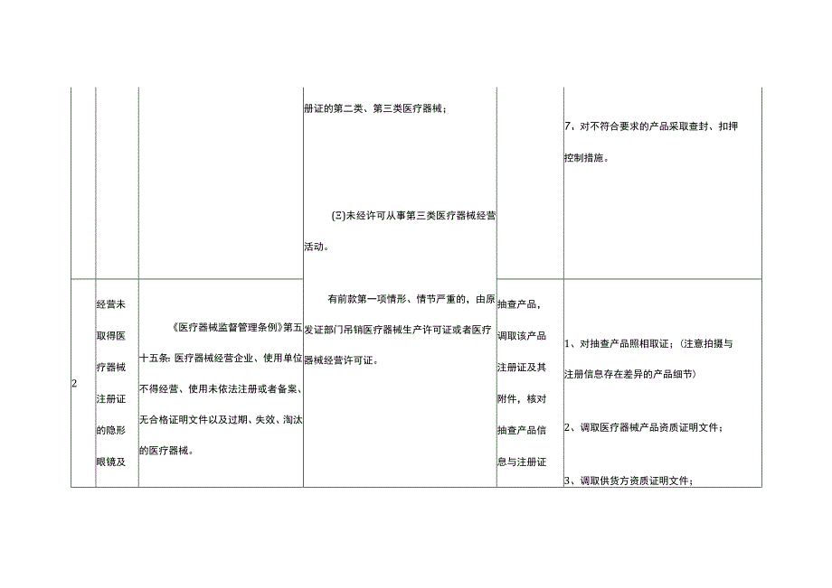 山东省隐形眼镜及护理产品经营企业常见违法行为及处置措施.docx_第3页