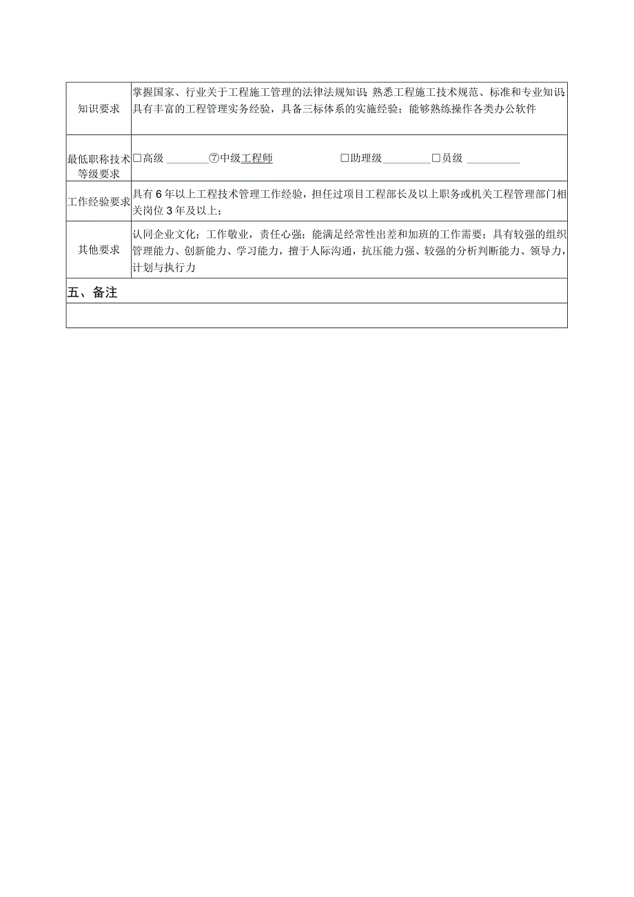 工程管理部副部长（工程技术进度）岗位说明书.docx_第2页