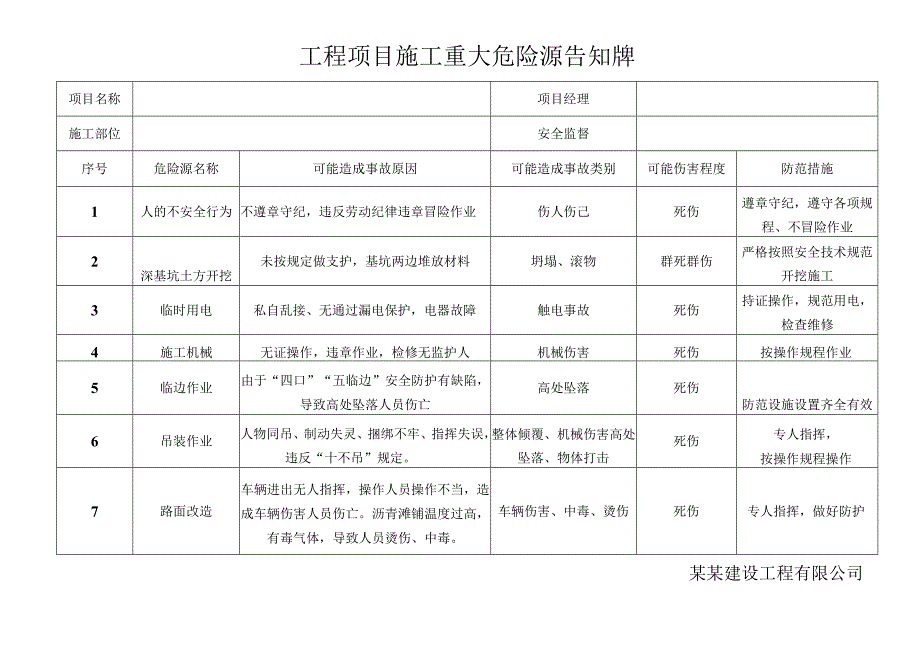 工程项目施工重大危险源告知牌.docx_第1页