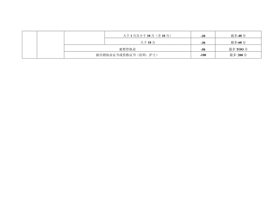 山东省医疗机构信用评价标准.docx_第2页