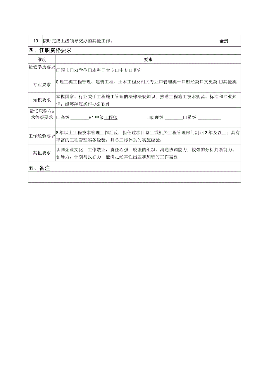 工程管理部部长岗位说明书.docx_第2页