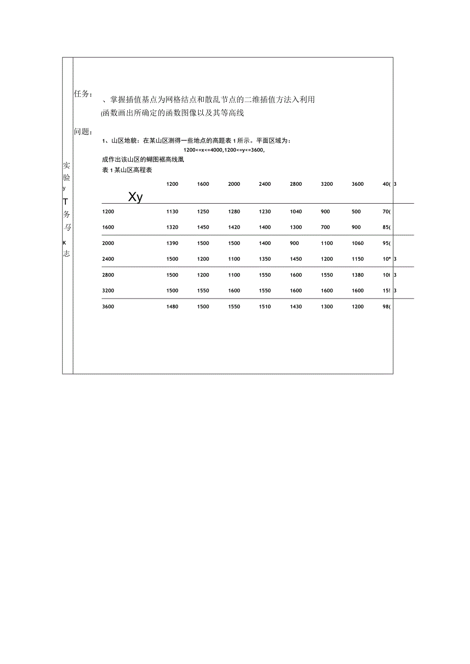 山区城区地貌matlab.docx_第2页