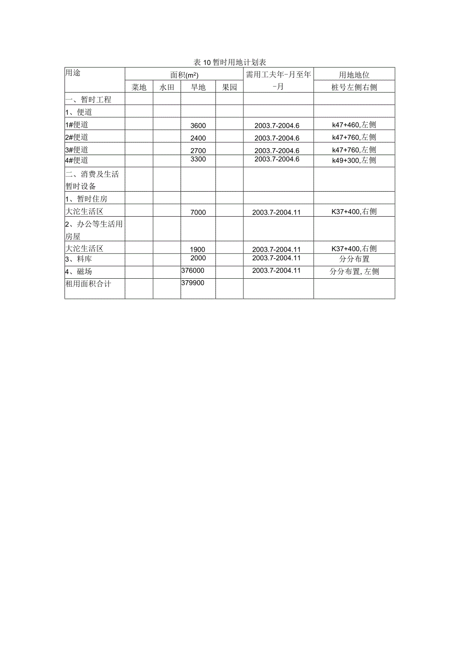 工程施工表10 临时用地计划表.docx_第1页