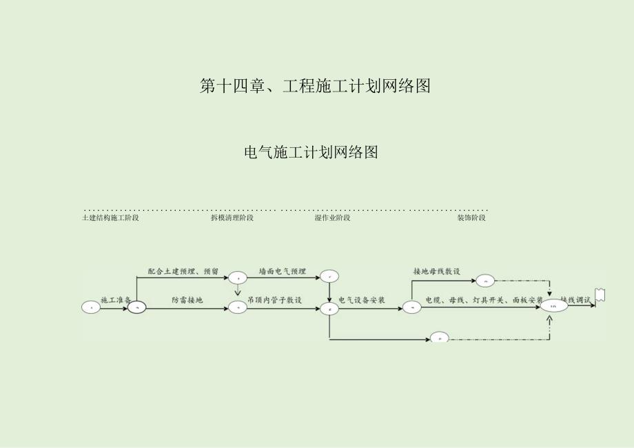 工程施工计划网络图（模板）.docx_第1页