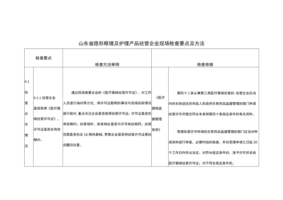 山东省隐形眼镜及护理产品经营企业现场检查要点及方法.docx_第1页