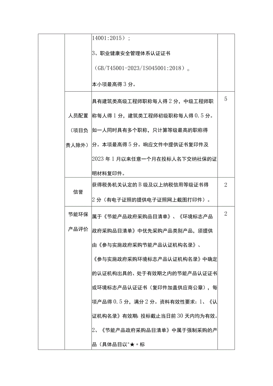 工程建设项目综合评分法评分标准.docx_第2页