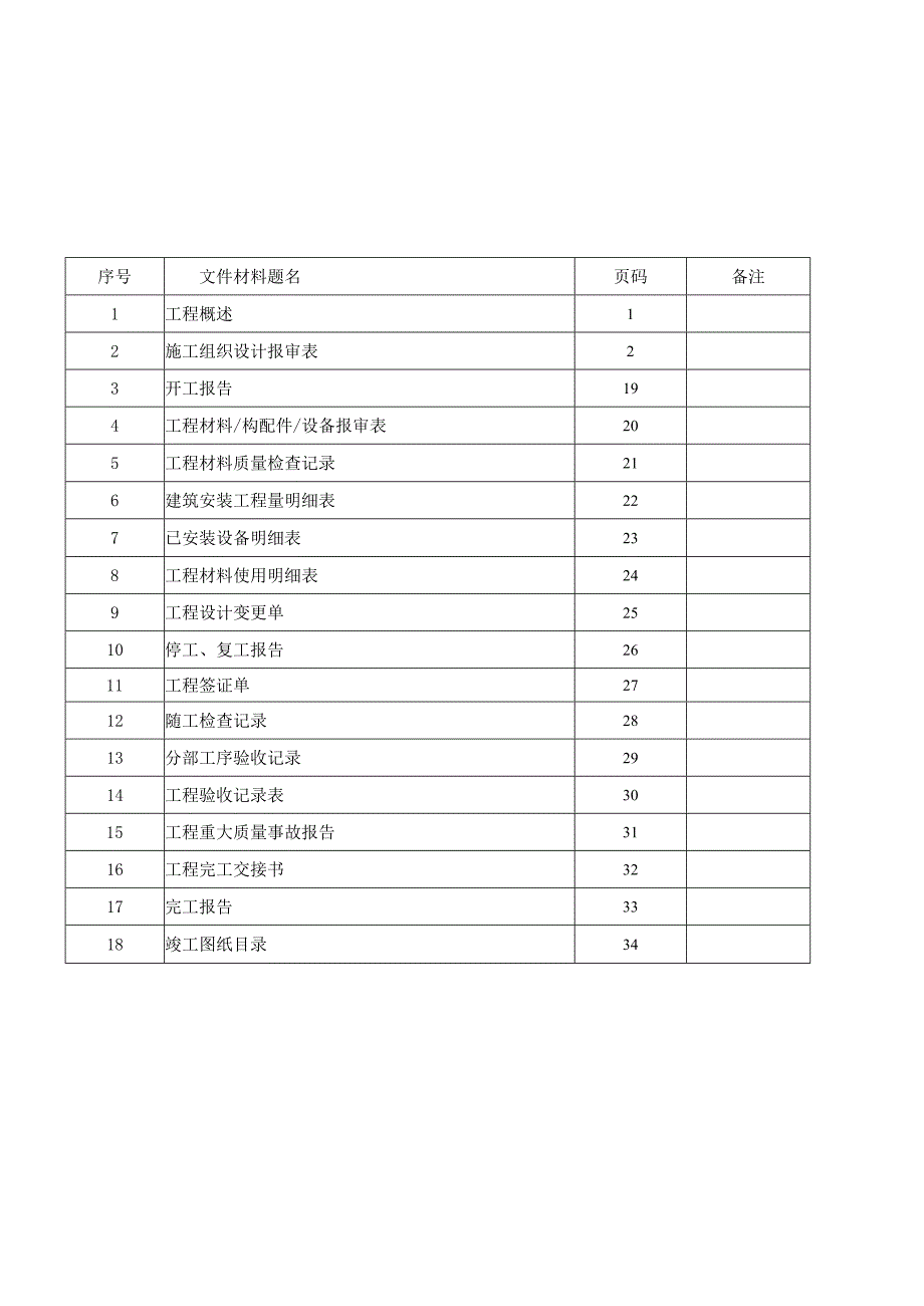 工程竣工文件.docx_第2页