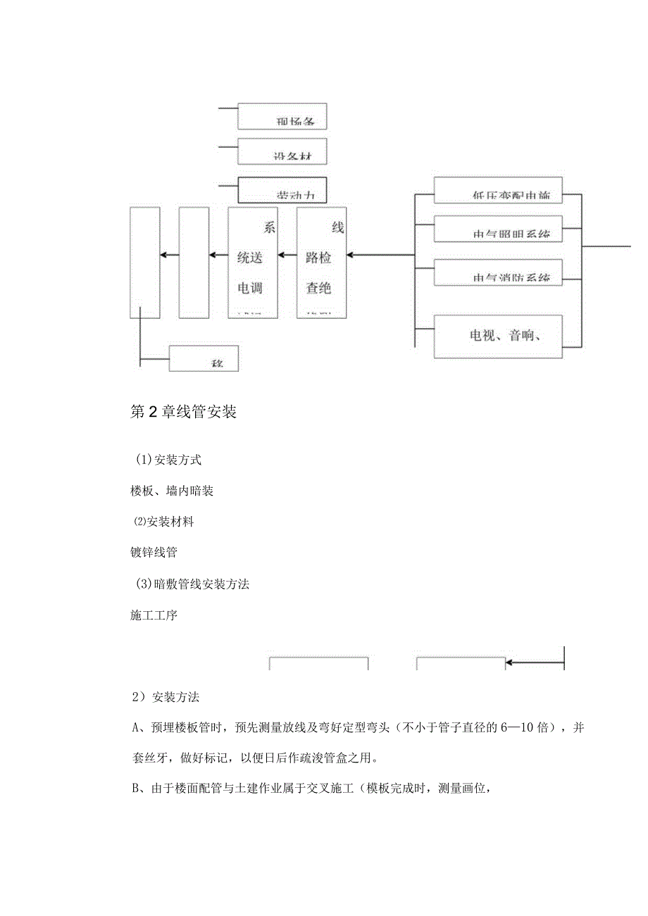 工程施工某医院住院楼工程低压配电与照明工程施工组织设计.docx_第3页