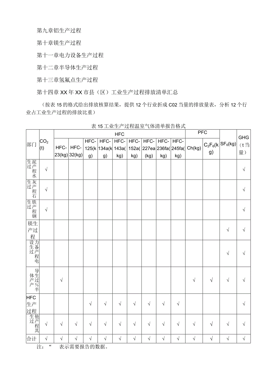 工业生产过程温室气体清单报告编制样式.docx_第2页