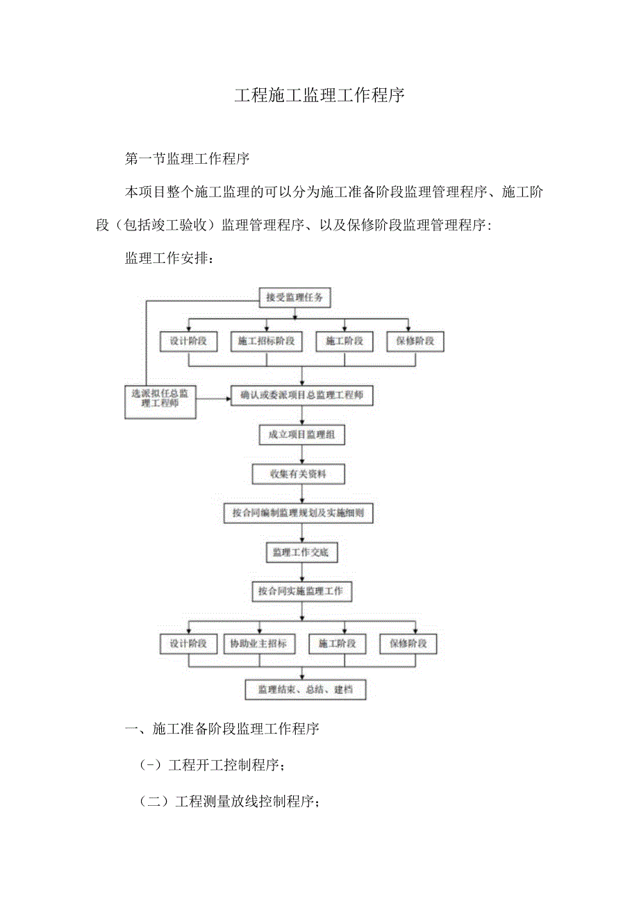 工程施工监理工作程序49.docx_第1页