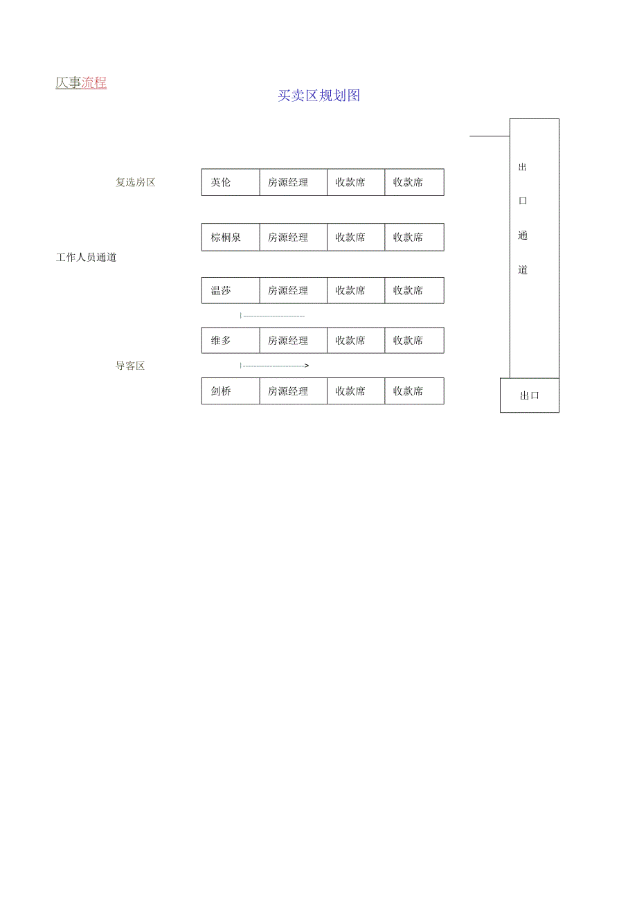 工程施工开盘策划总案.docx_第2页