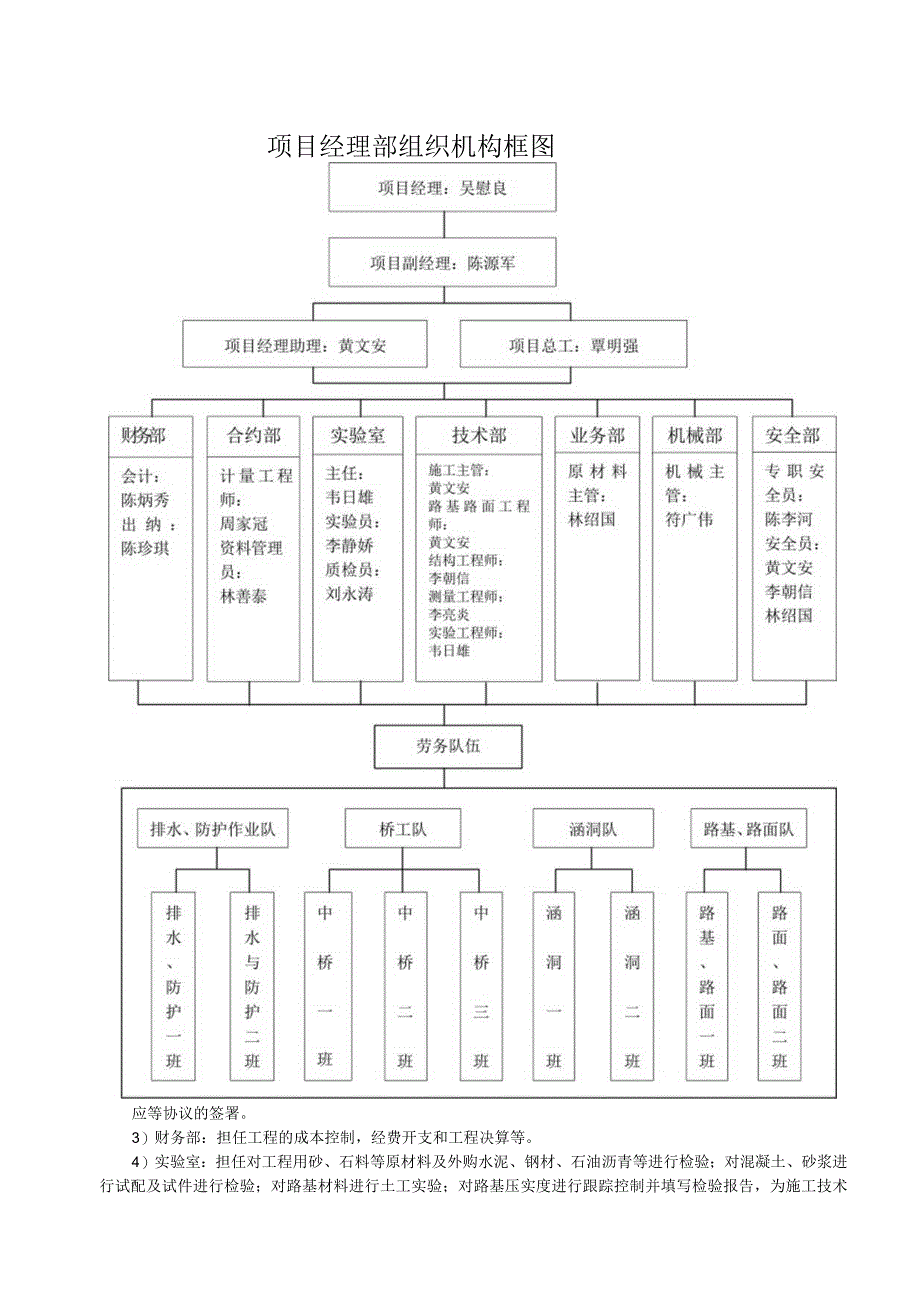 工程施工涵洞工程施工方案.docx_第3页