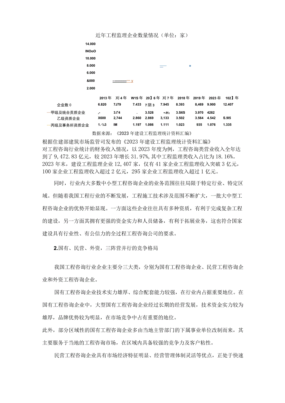 工程咨询行业深度分析报告（竞争格局市场份额供需情况经营模式）.docx_第3页