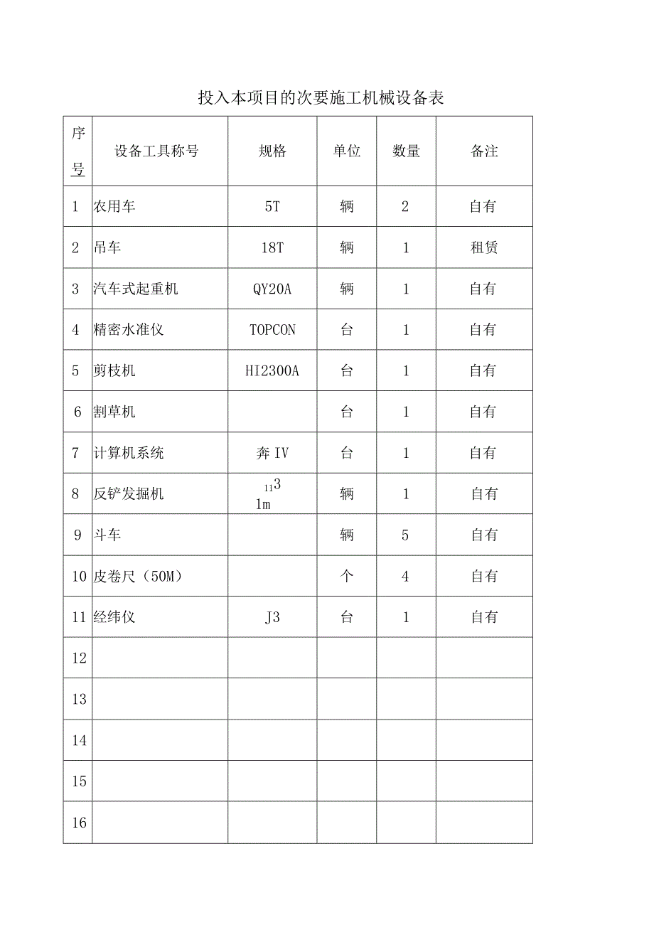 工程施工某集团综合办公楼绿化工程施工组织设计.docx_第2页