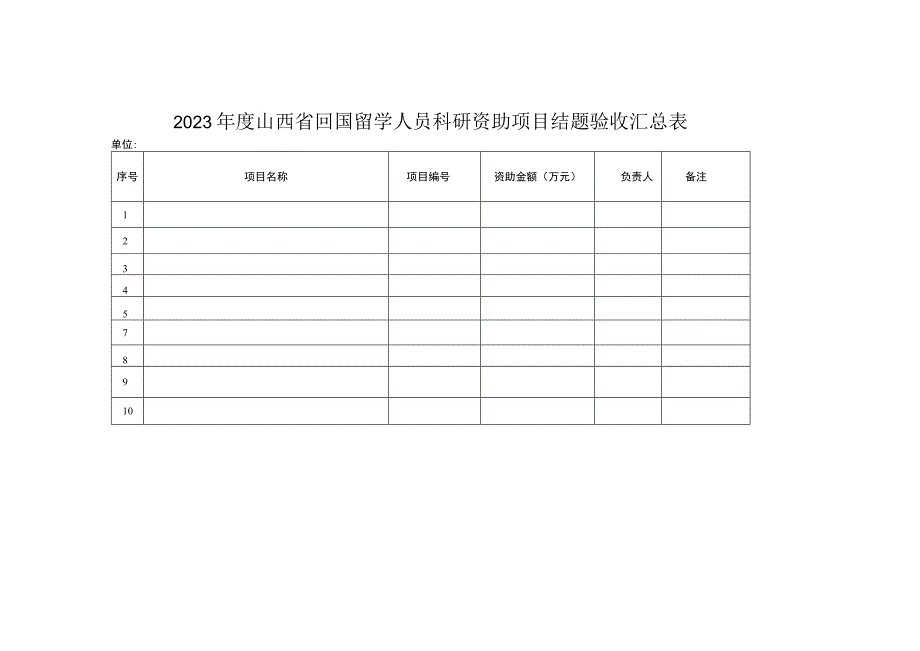 山西省省筹资金资助回国留学人员科研项目结题验收材料.docx_第1页