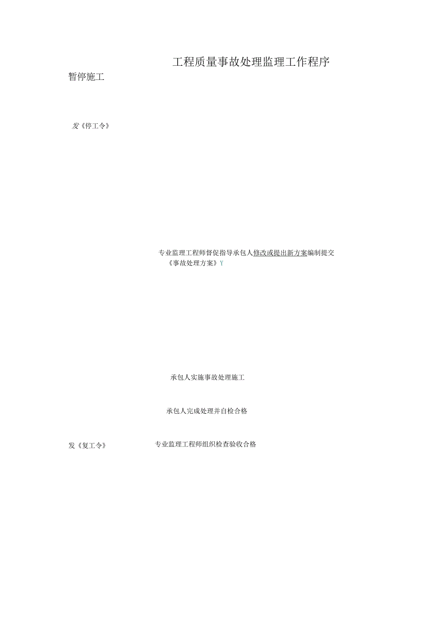 工程质量事故处理监理工作程序.docx_第1页
