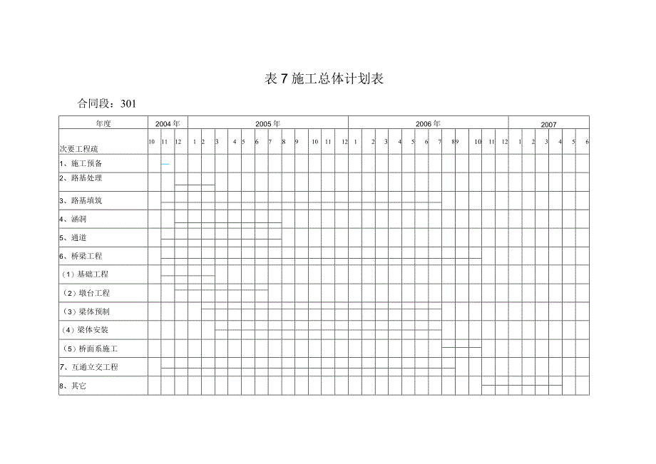 工程施工表7 施工总体计划表.docx_第1页