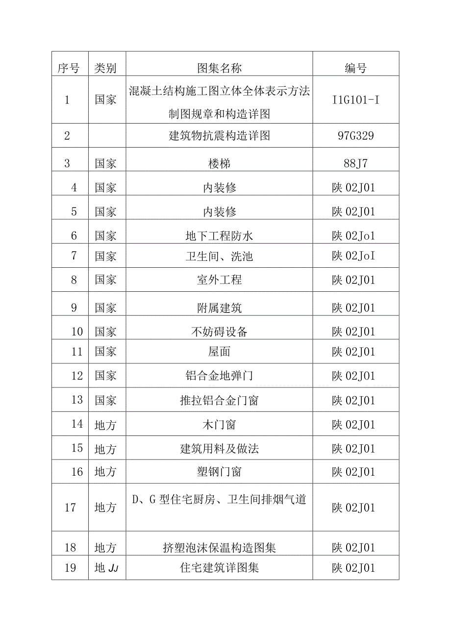 工程施工框剪结构高层施工组织设计高层范本.docx_第3页