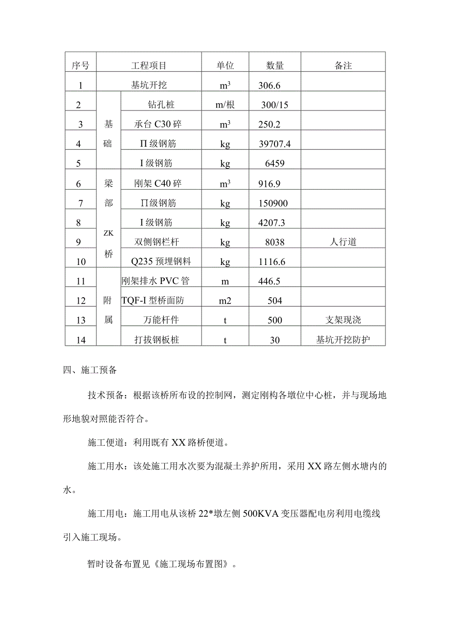 工程施工某铁路跨公路刚构连续梁特大桥施工方案.docx_第2页