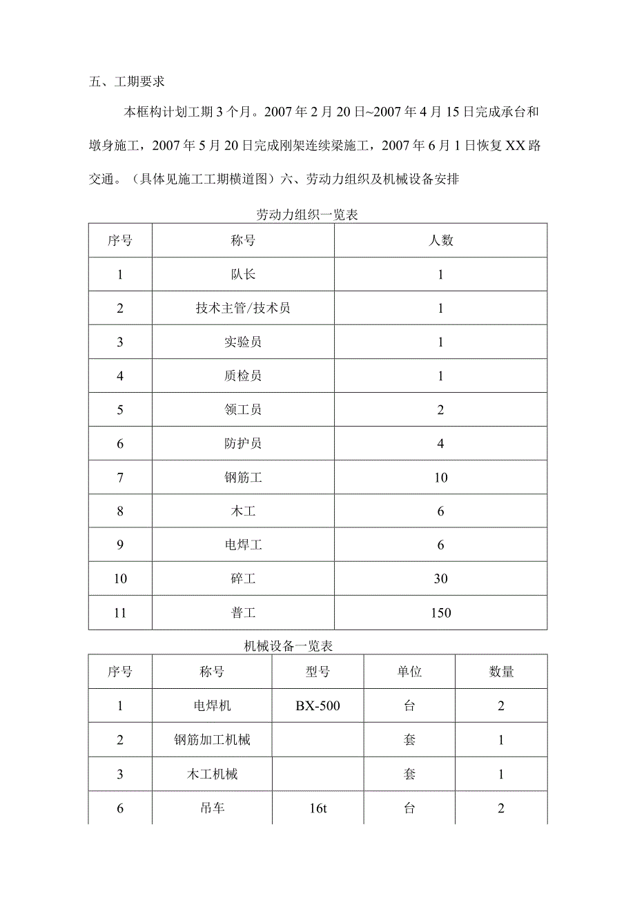 工程施工某铁路跨公路刚构连续梁特大桥施工方案.docx_第3页