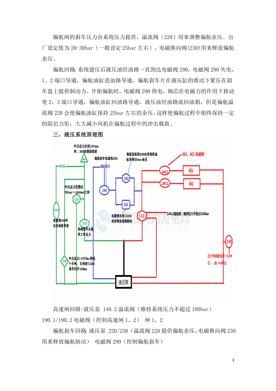 关于金风S48750风机液压系统工作原理的探讨.doc_第3页