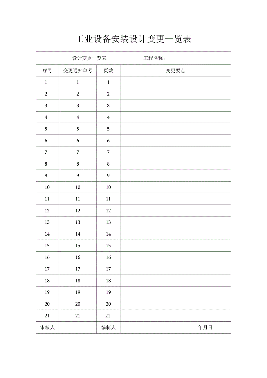 工业设备安装设计变更一览表.docx_第1页