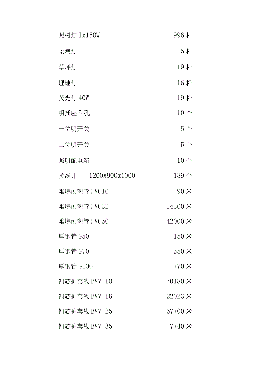 工程施工景观亮化设施工程施工组织设计.docx_第2页