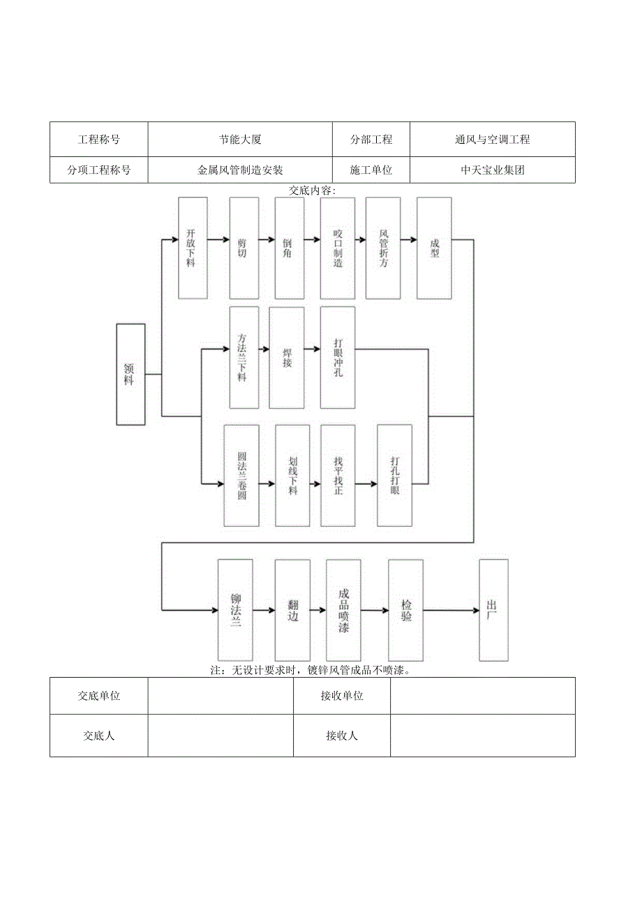 工程施工金属风管制作安装施工交底记录.docx_第3页