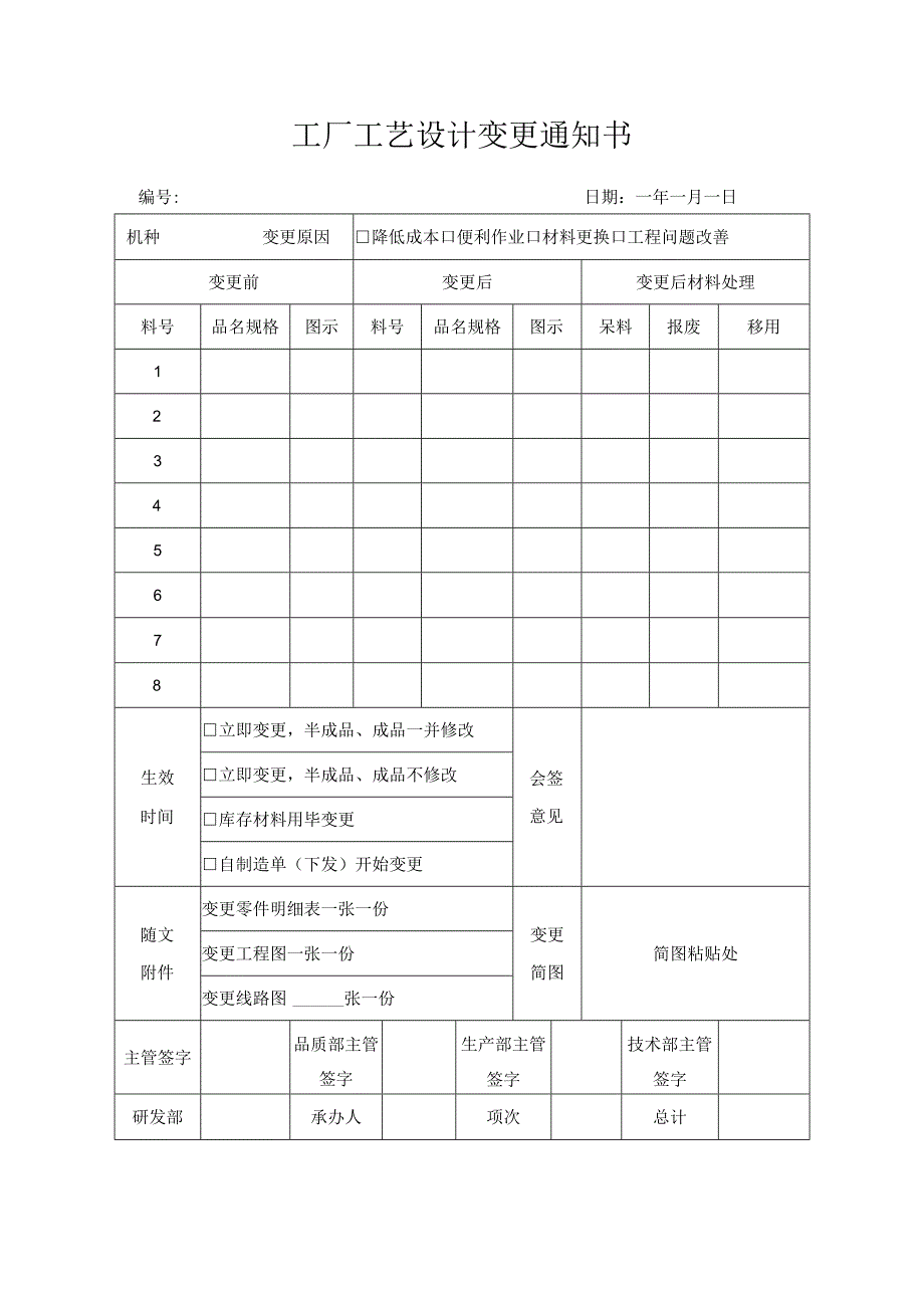 工厂工艺设计变更通知书.docx_第1页