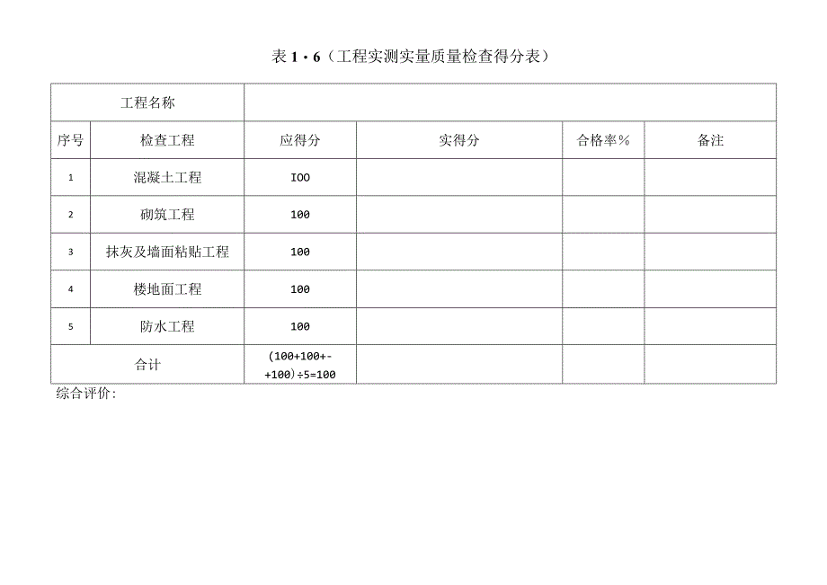 工程实测实量质量检查得分表（2023版）.docx_第1页