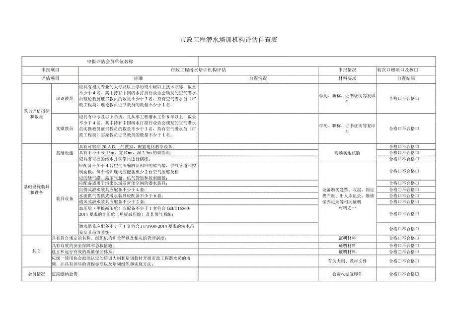 市政工程潜水培训机构评估自查表.docx_第1页