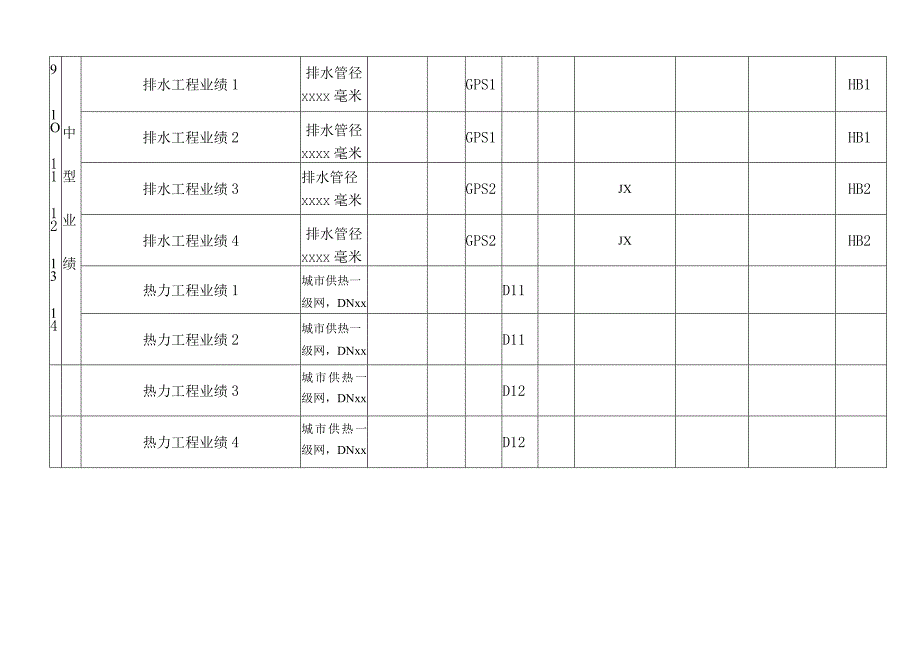 市政行业乙级个人业绩安排表.docx_第3页