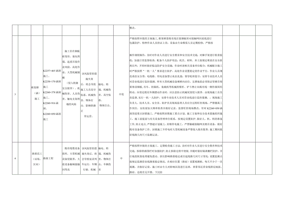 工程风险研判统计表.docx_第3页