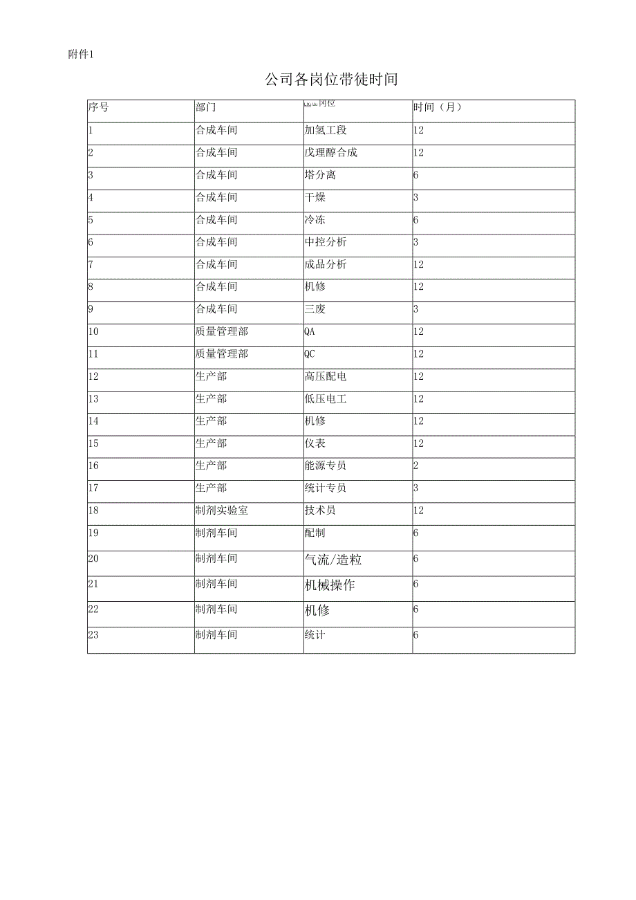 师带徒实施办法.docx_第2页