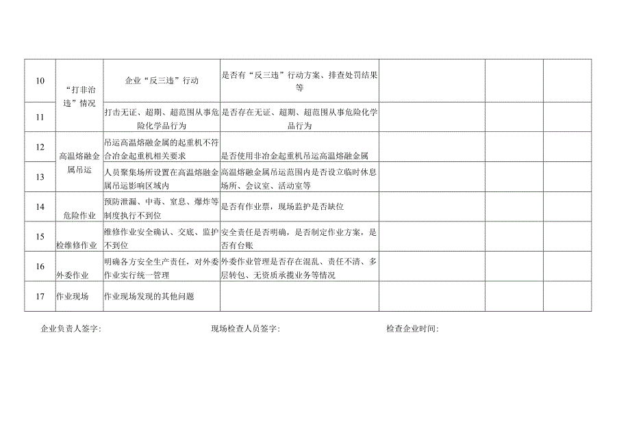 工贸行业安全生产检查表.docx_第2页