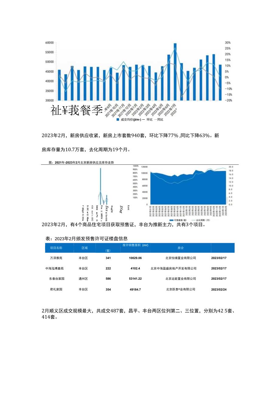 市场：北京市2023年2月房地产市场月报.docx_第2页